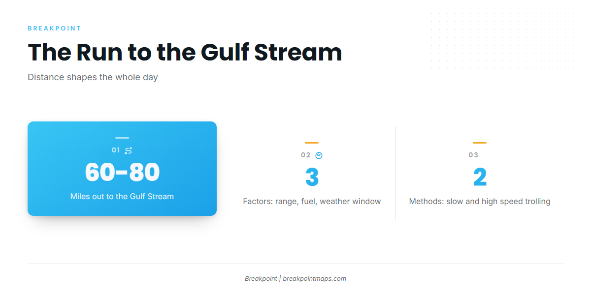 The run to the Gulf Stream