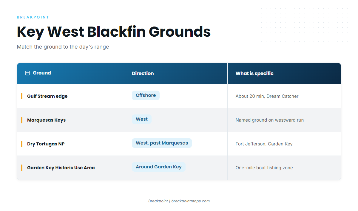 Grounds and Structure (Blackfin tuna fishing out of Key West)