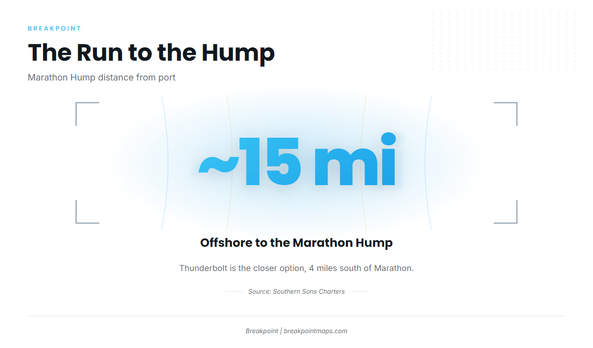 When and where boats run out of Marathon