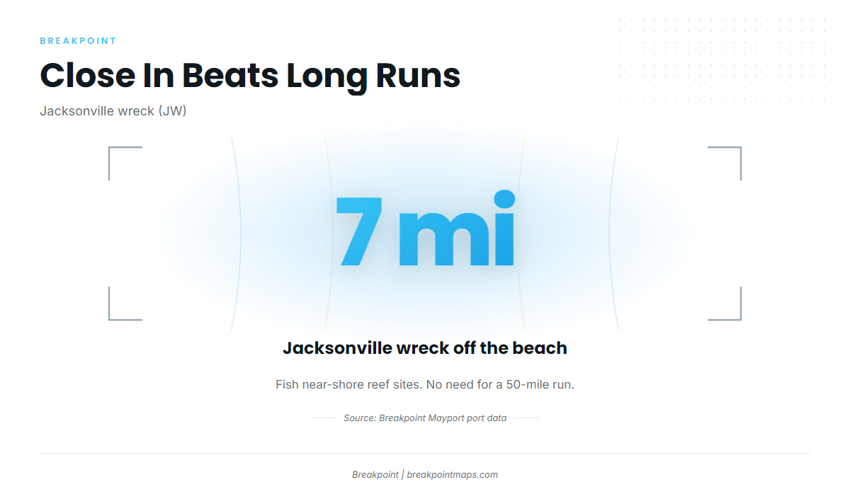 How far boats run from the St. Johns