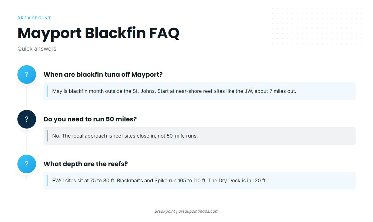 FAQ about blackfin tuna fishing out of Mayport