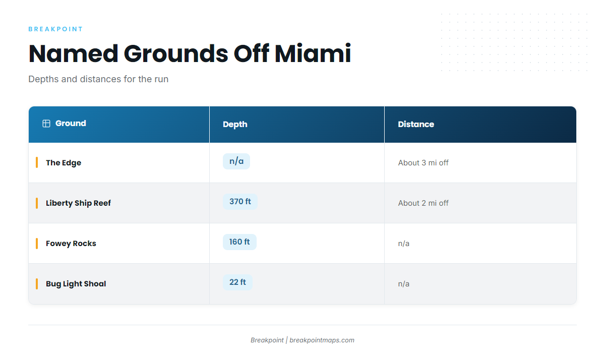 Where boats run and the grounds off Miami