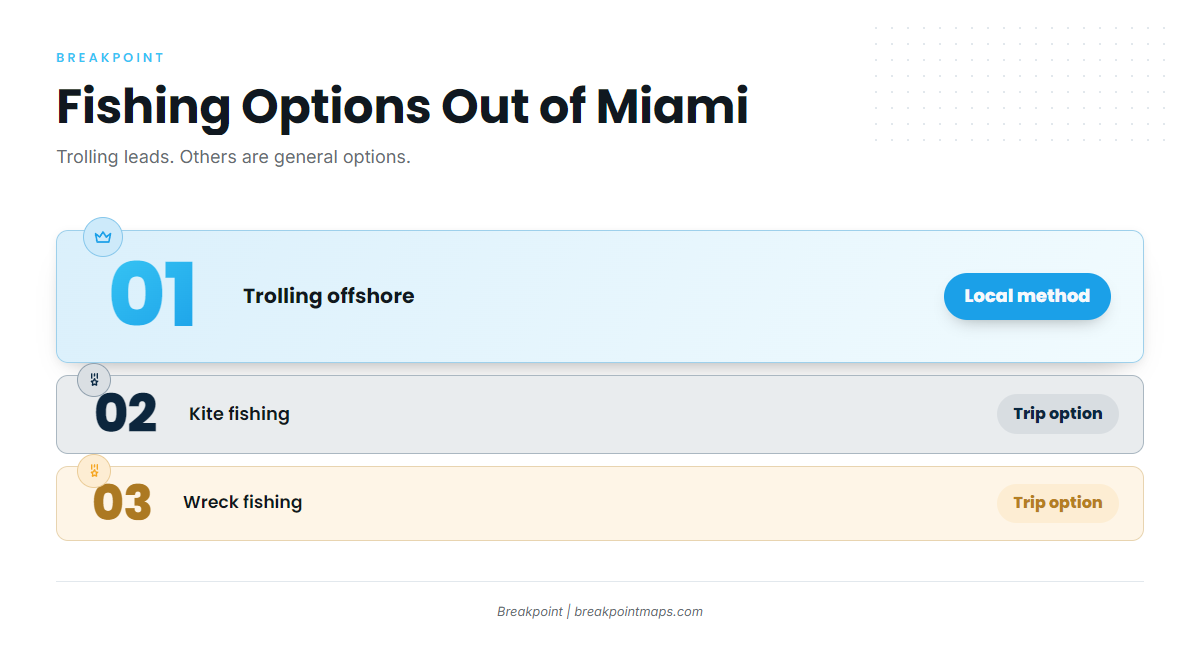 How blackfin are fished out of Miami