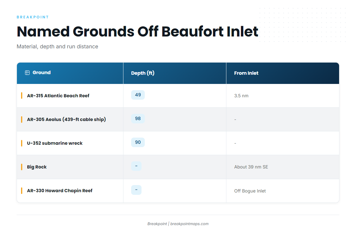 Grounds and structure that hold blackfin