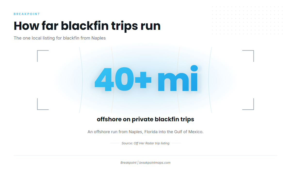 How far boats run for blackfin out of Naples