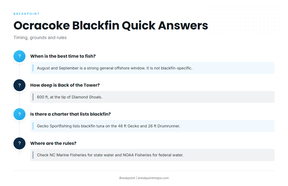 FAQ about blackfin tuna fishing out of Ocracoke