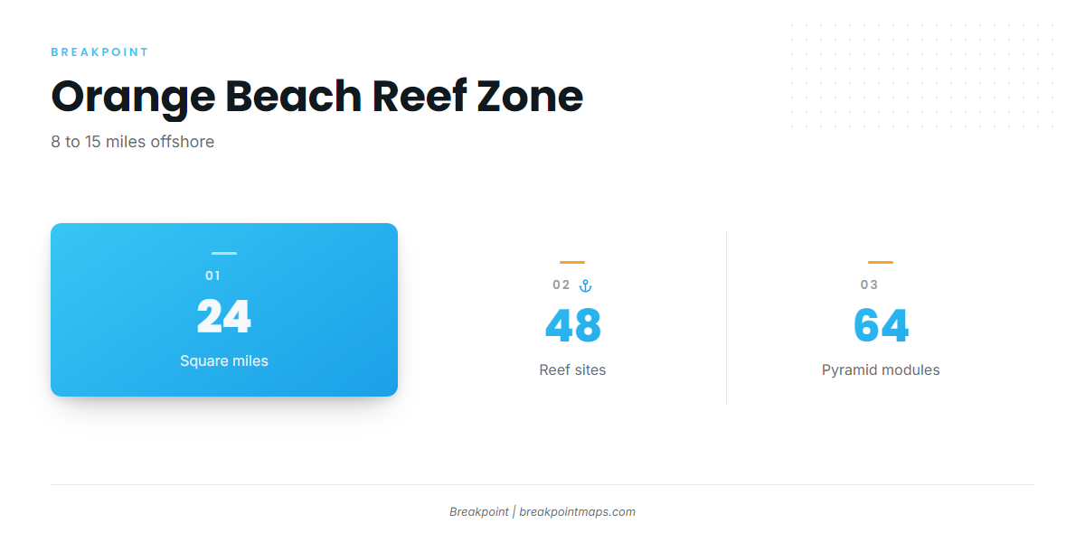 Orange Beach artificial reef zone: 8 to 15 miles