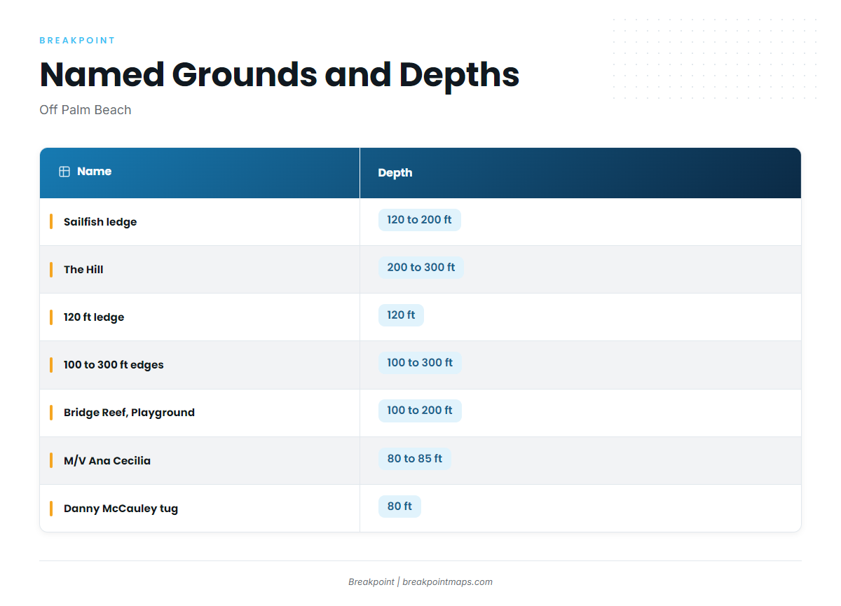 Grounds and structure off Palm Beach