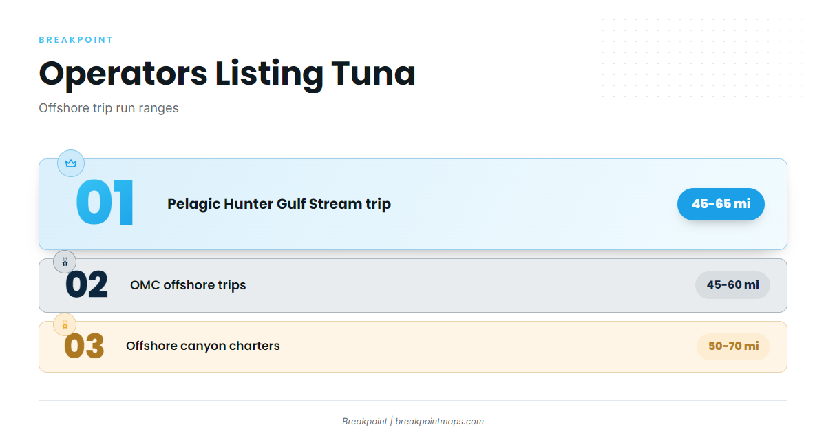 Who fishes for tuna out of Sneads Ferry