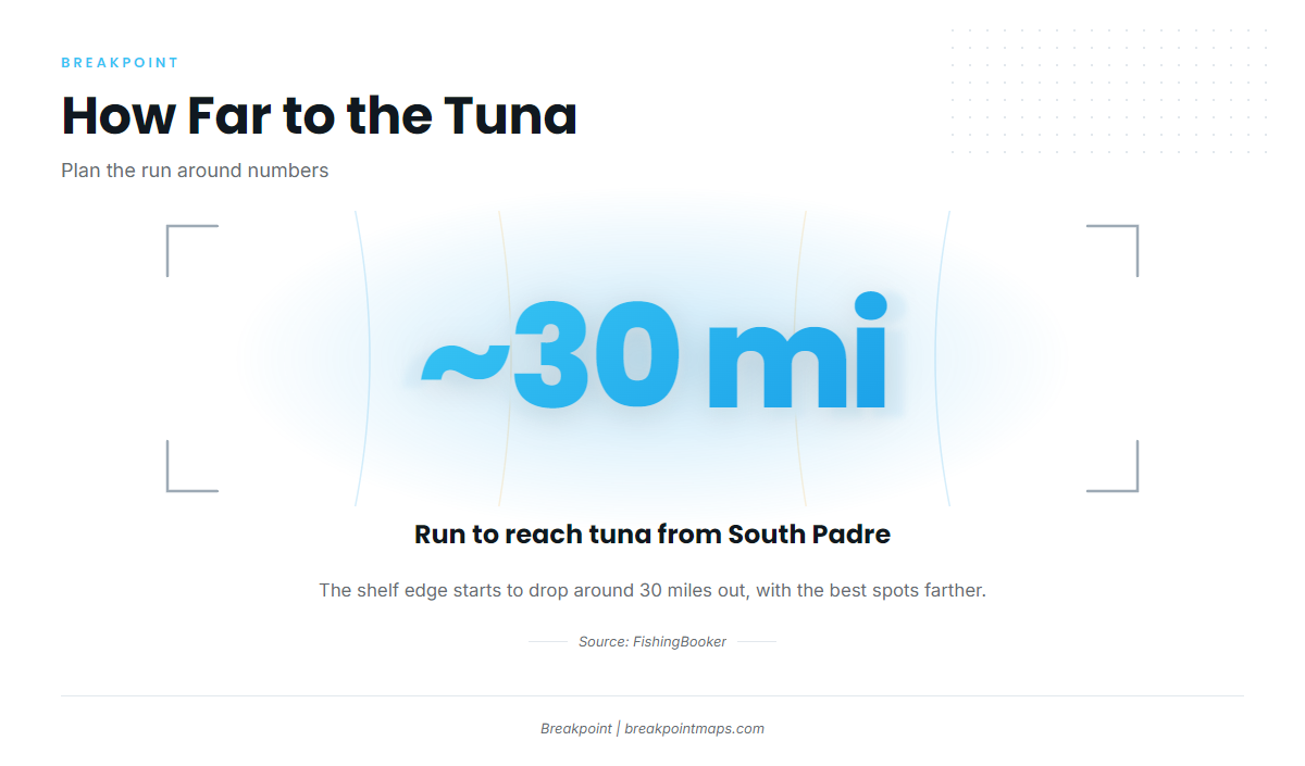 How far boats run for blackfin