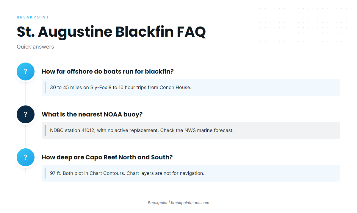 FAQ: Blackfin Tuna Out of St. Augustine