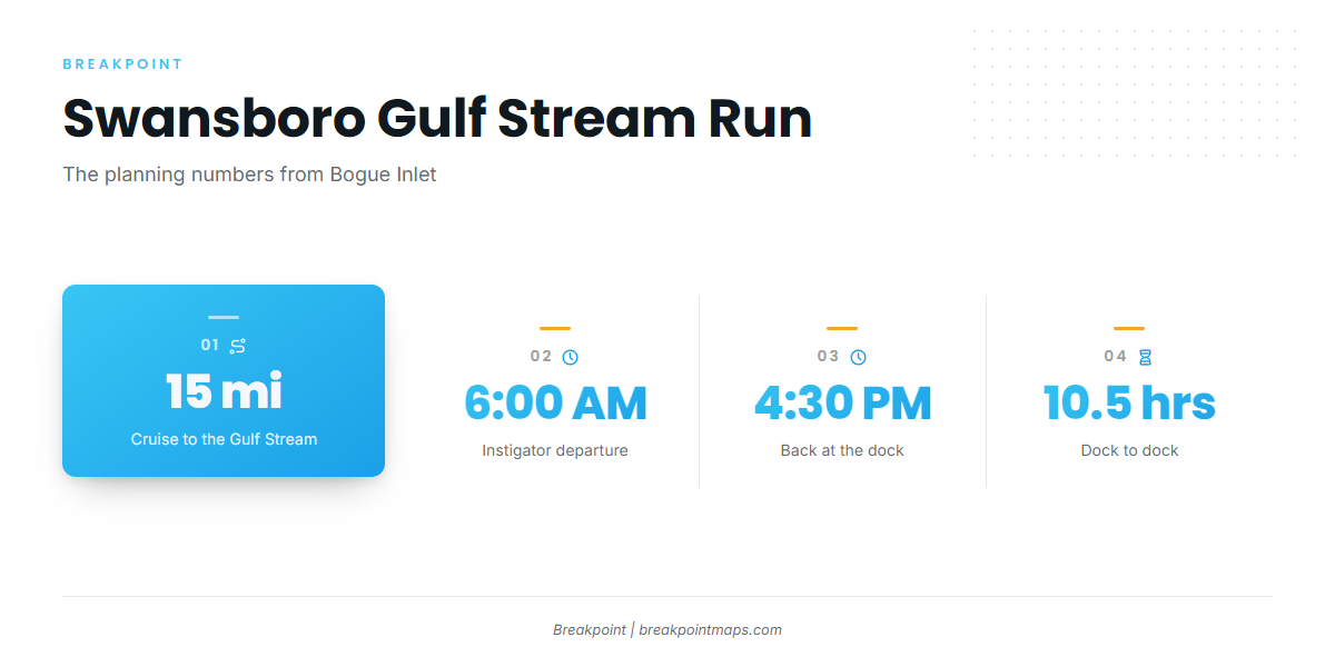 Running to the Gulf Stream from Bogue Inlet