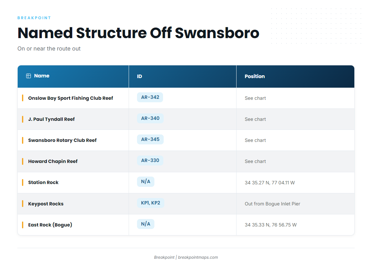 Grounds and structure off Swansboro