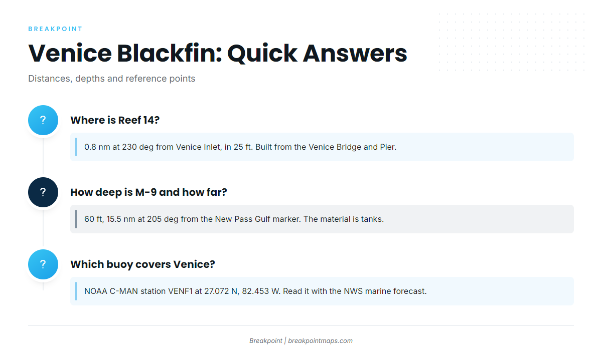 FAQ: blackfin tuna fishing out of Venice