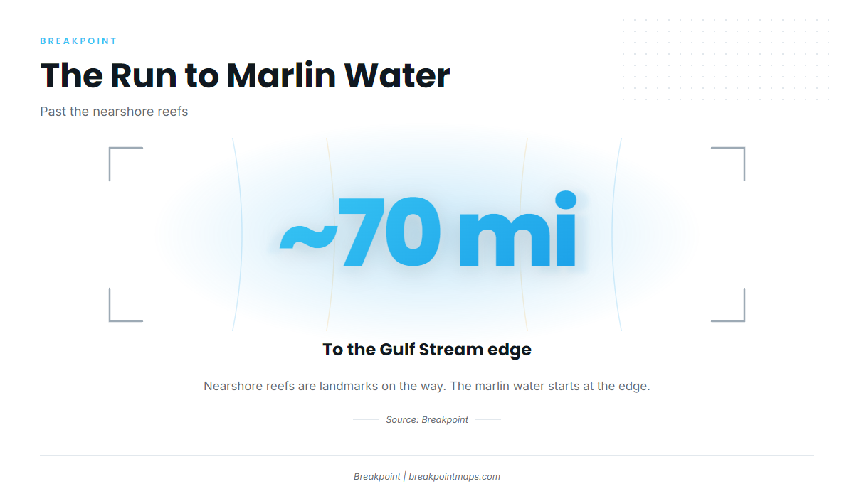 How far boats run