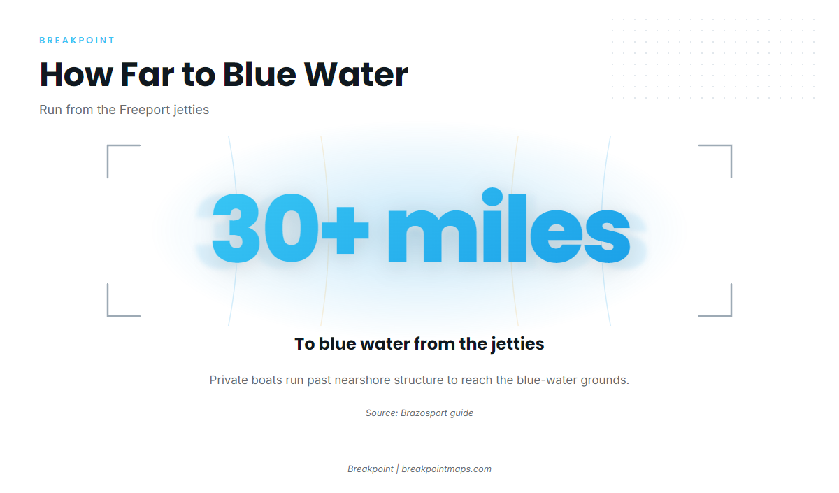 Blue water at 30 miles or more
