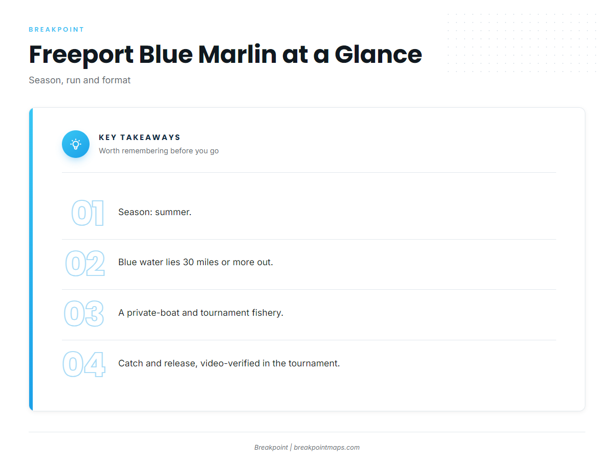 Who fishes for blue marlin out of Freeport