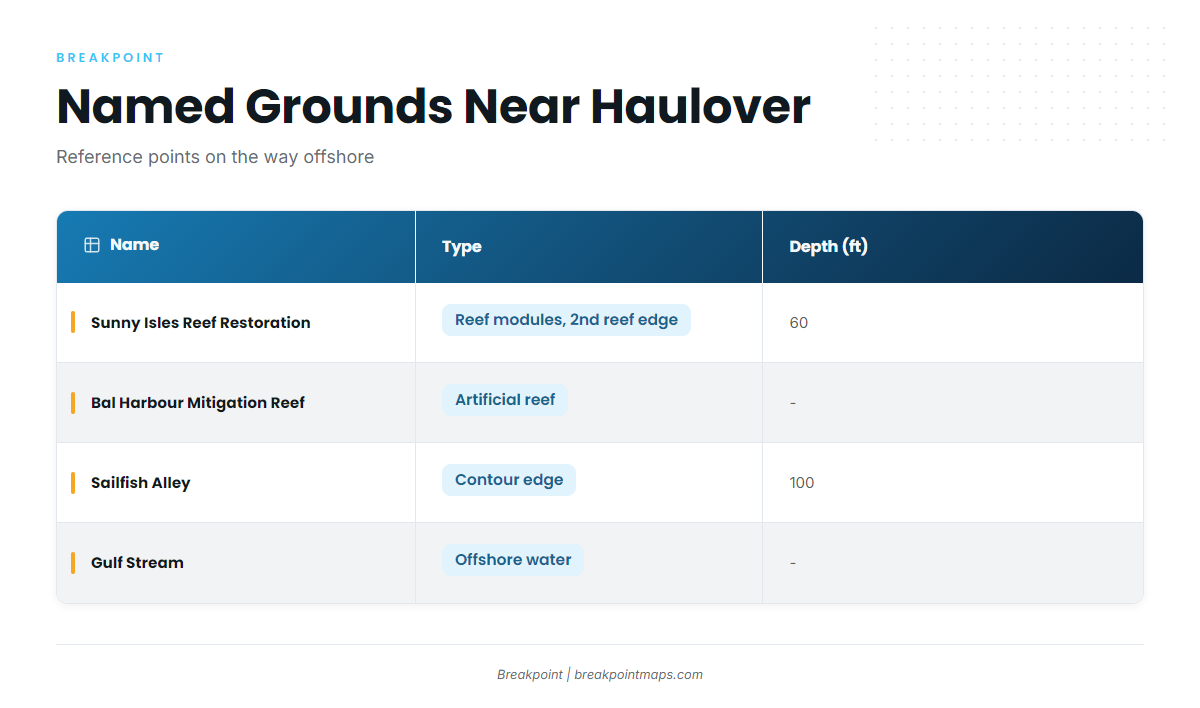 Grounds and structure near Haulover