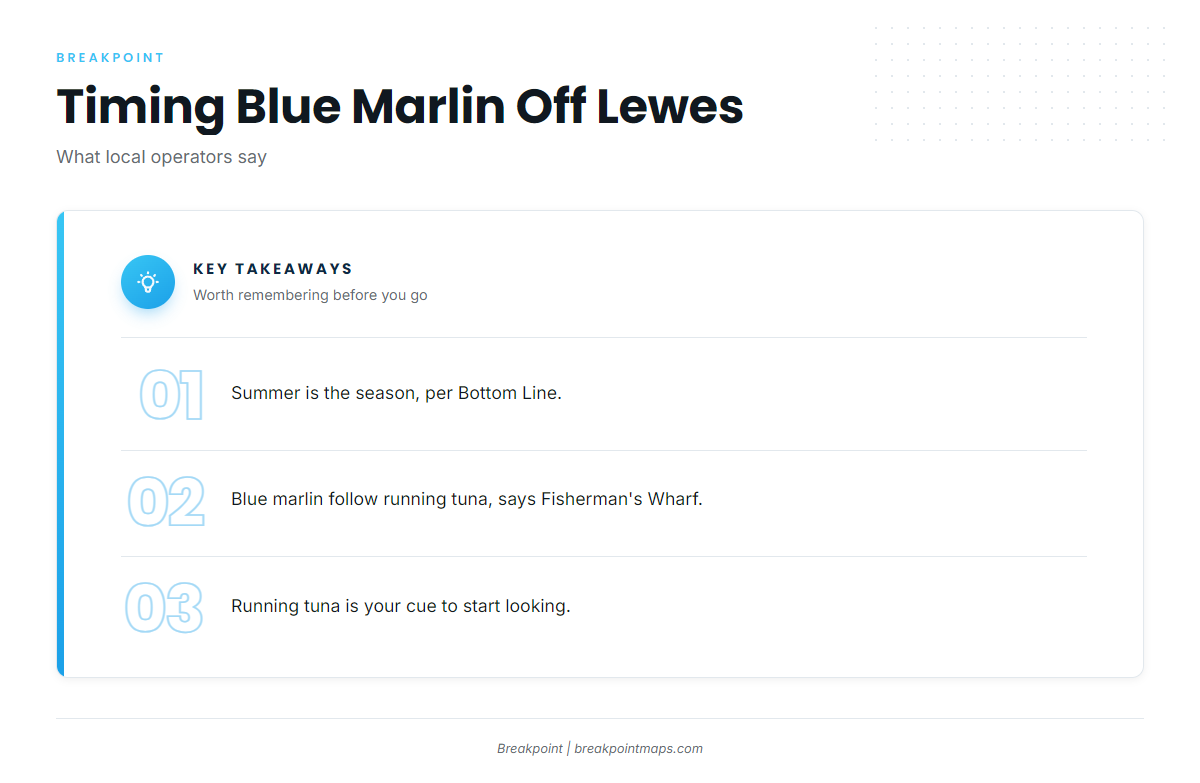 When blue marlin are off Lewes