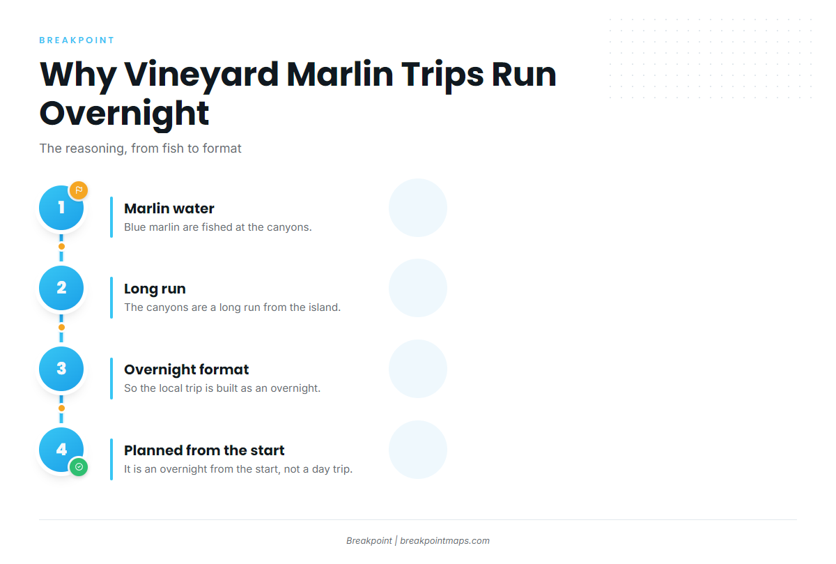 Where Vineyard boats run