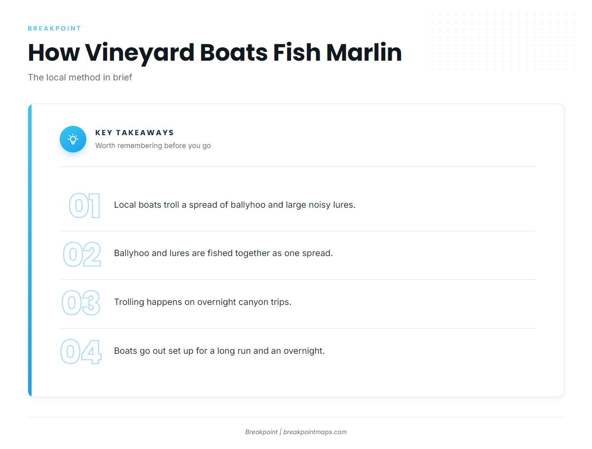 How it is fished locally