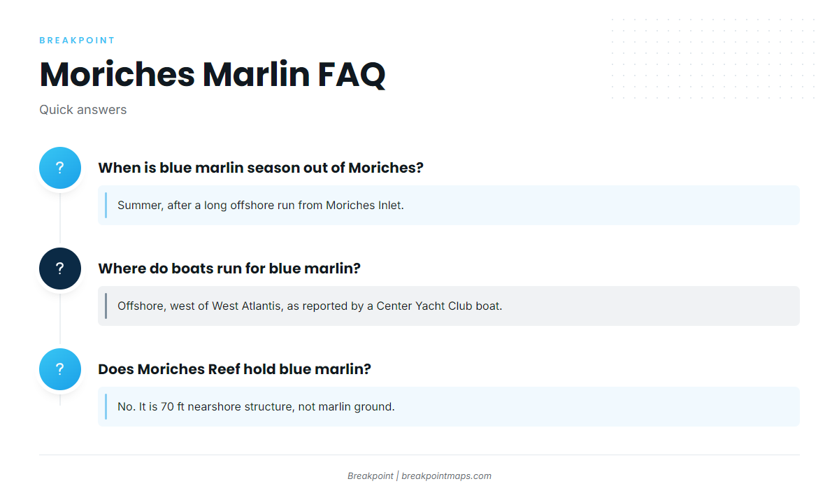 FAQ: Blue marlin out of Moriches