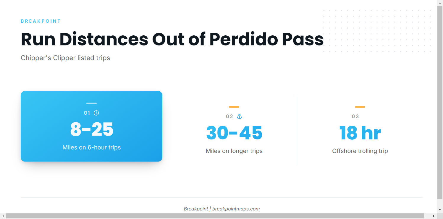 Running Out of Perdido Pass
