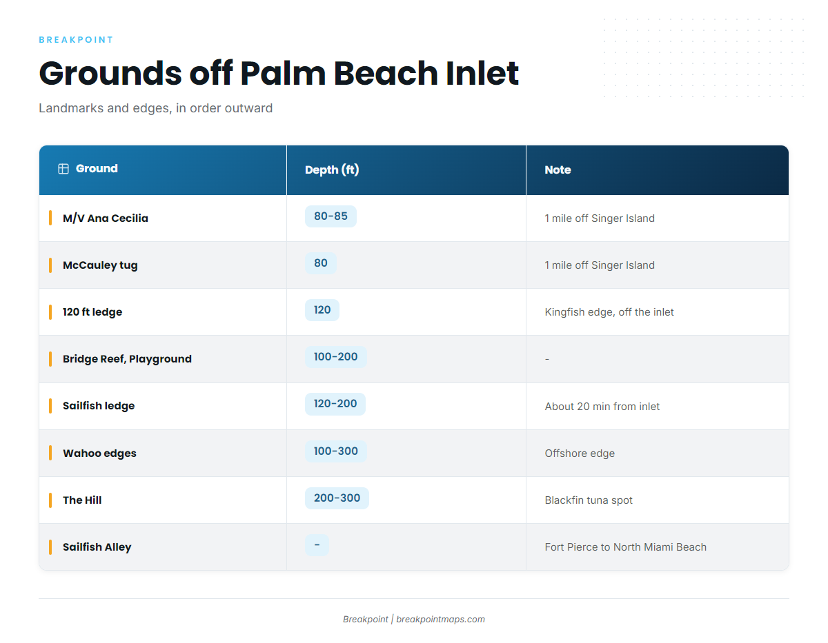 Grounds and structure off Palm Beach Inlet
