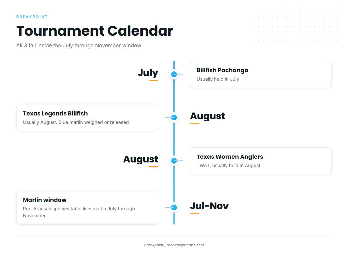 How the tournaments line up