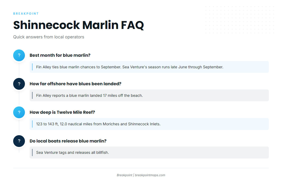 FAQ about blue marlin fishing out of Shinnecock