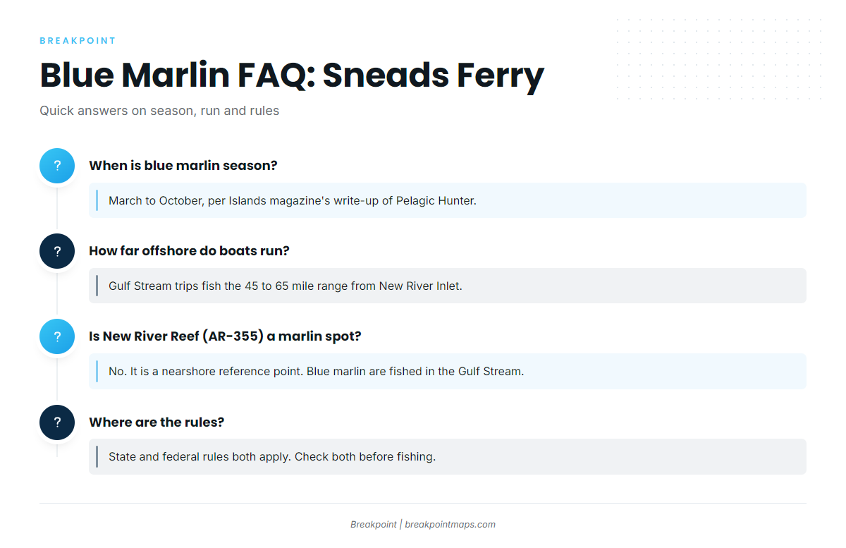 FAQ: blue marlin fishing out of Sneads Ferry