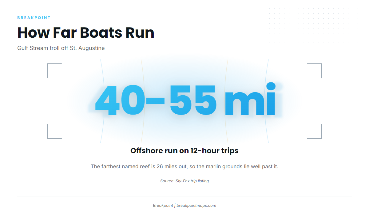 Gulf Stream trolling grounds, 40 to 55 miles