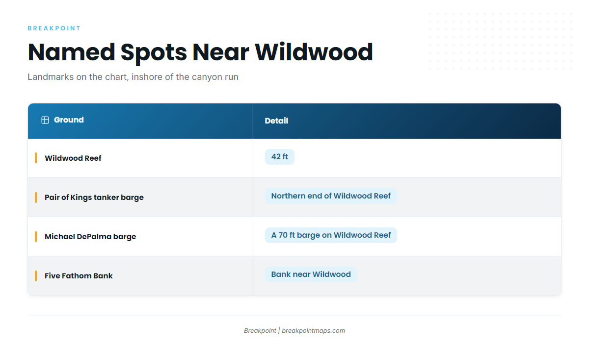 Named structure near Wildwood