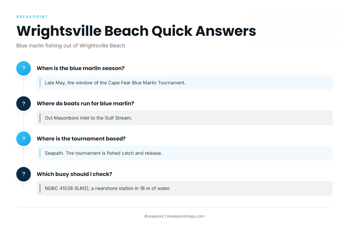 FAQ: blue marlin out of Wrightsville Beach