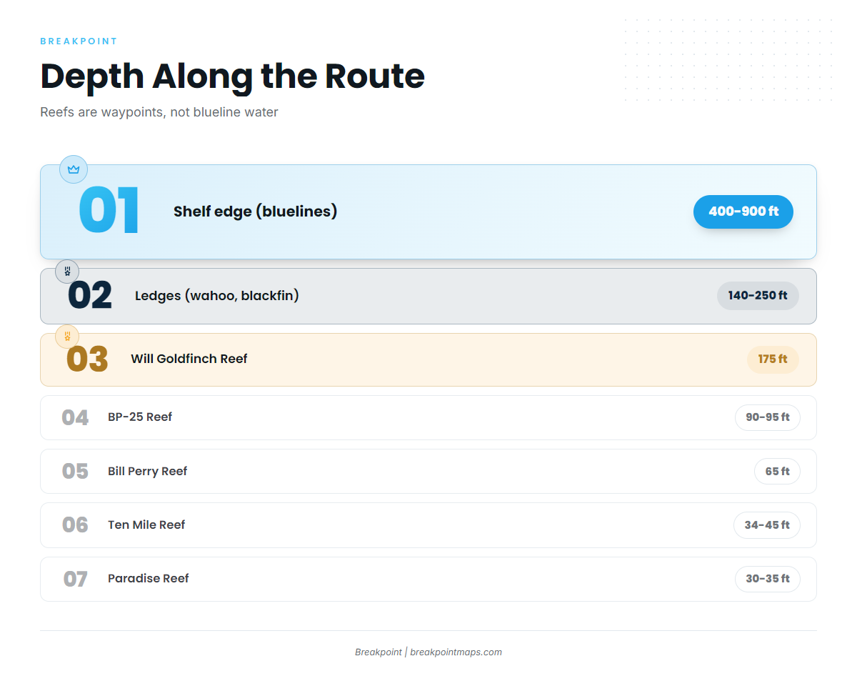 Grounds and structure on the way out