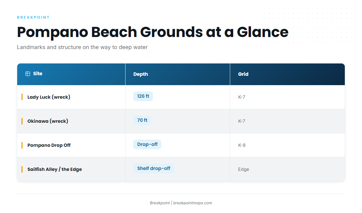 Grounds and structure off Pompano Beach