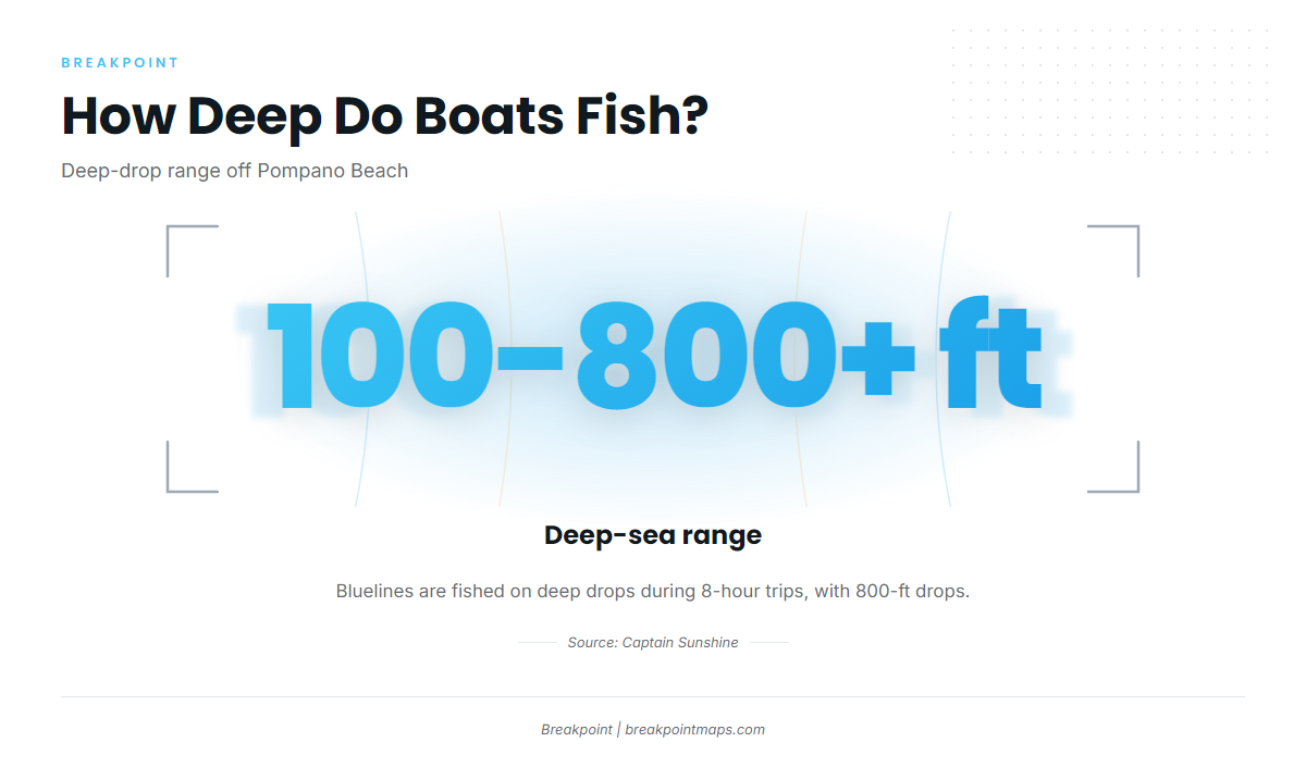 Where boats run and how deep