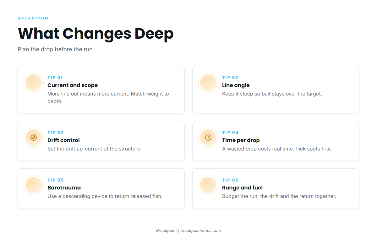 What Changes When You Go Deep