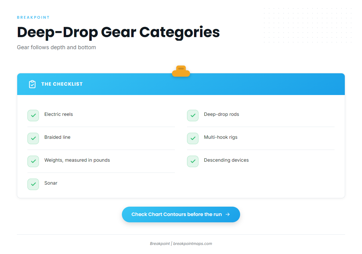 Gear at Category Level