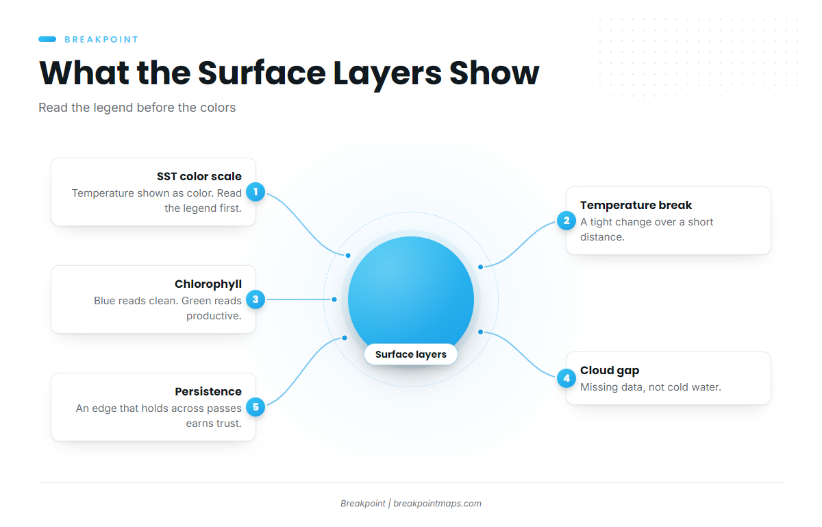 Temperature and color: where is the edge?