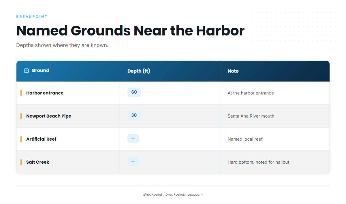 Grounds and structure close to the harbor