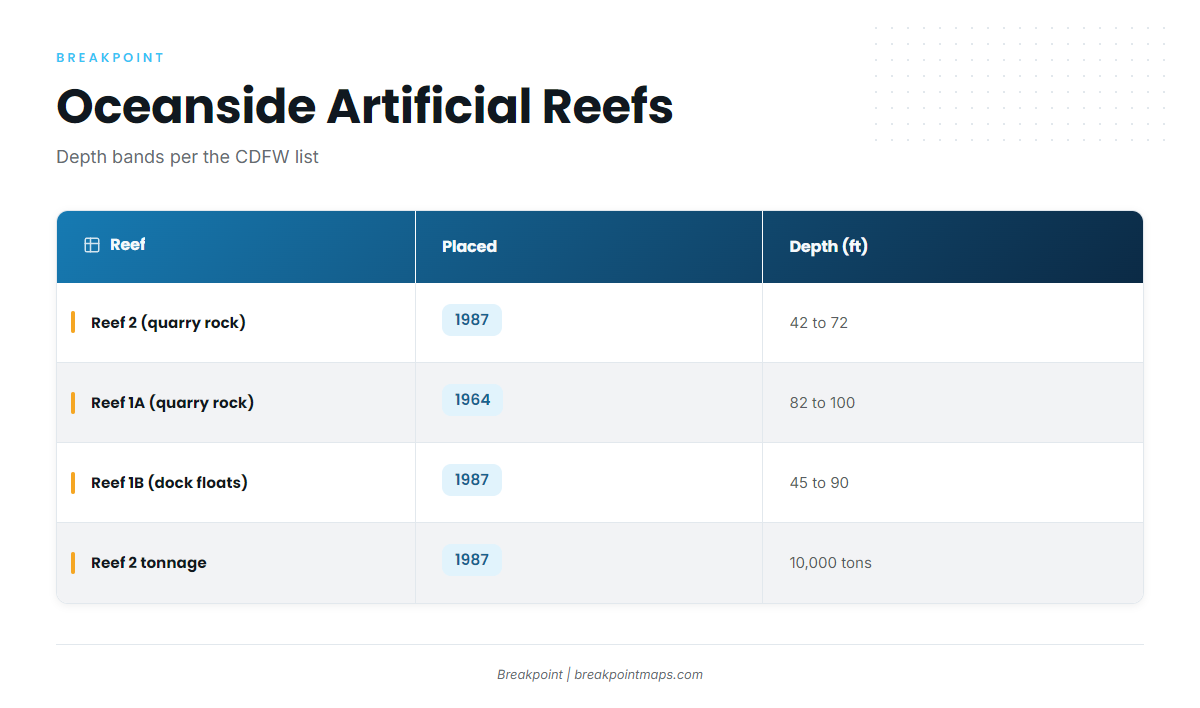 Oceanside artificial reefs (California yellowtail fishing out of Oceanside)