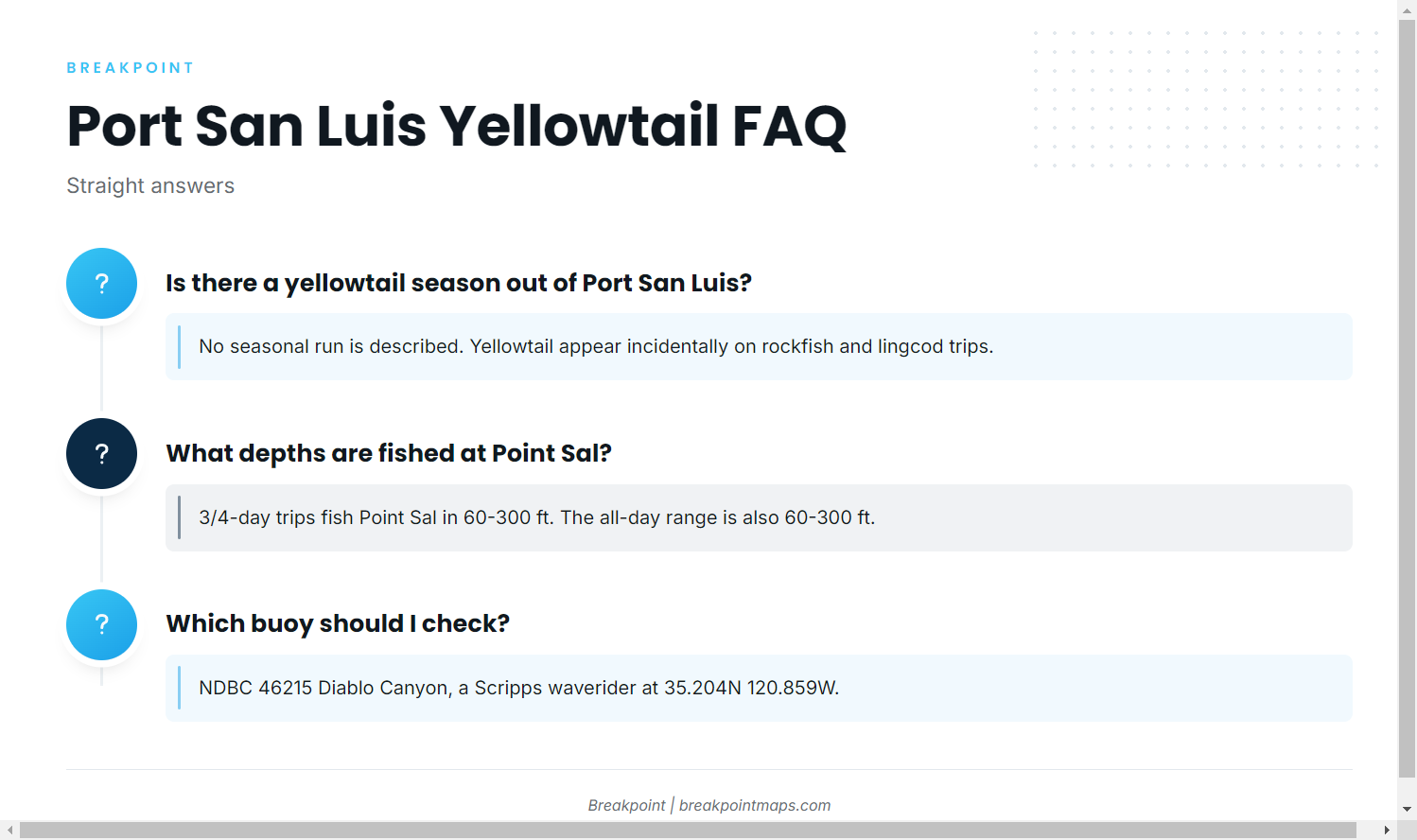 FAQ about Port San Luis yellowtail