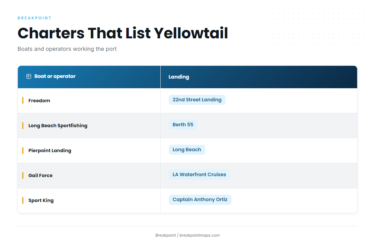 Charters that list yellowtail (California yellowtail fishing out of San Pedro and Long Beach)