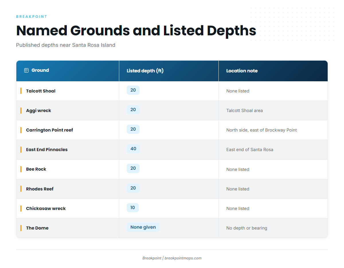 Grounds and structure that hold yellowtail