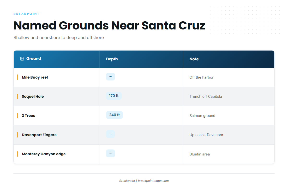 Grounds and Structure Near Santa Cruz