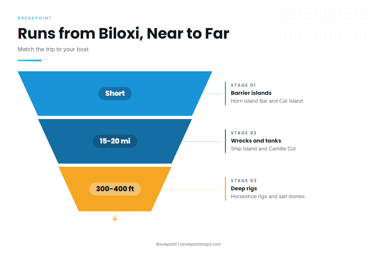 Where boats run from Biloxi