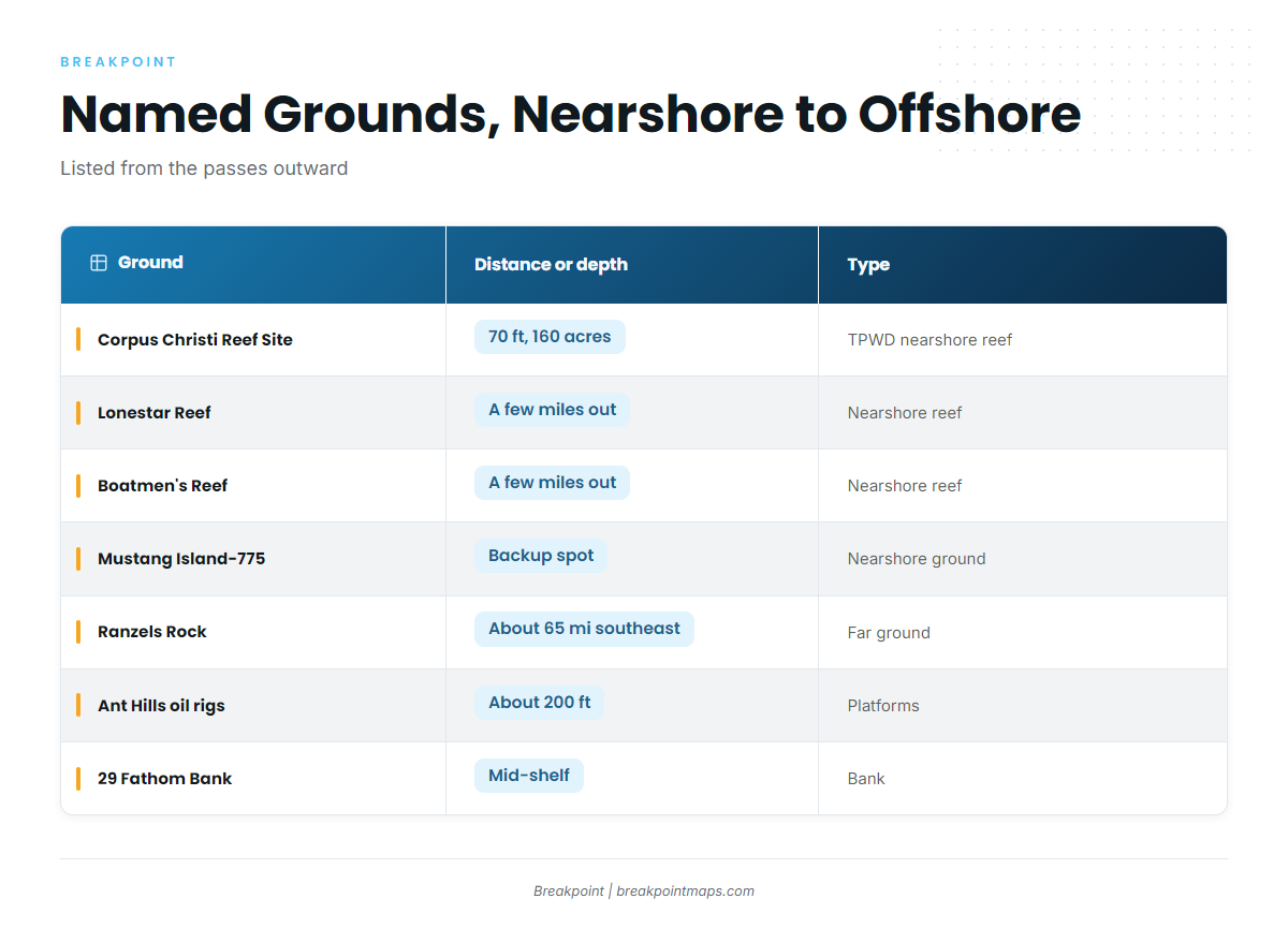 Grounds and Structure That Hold Cobia