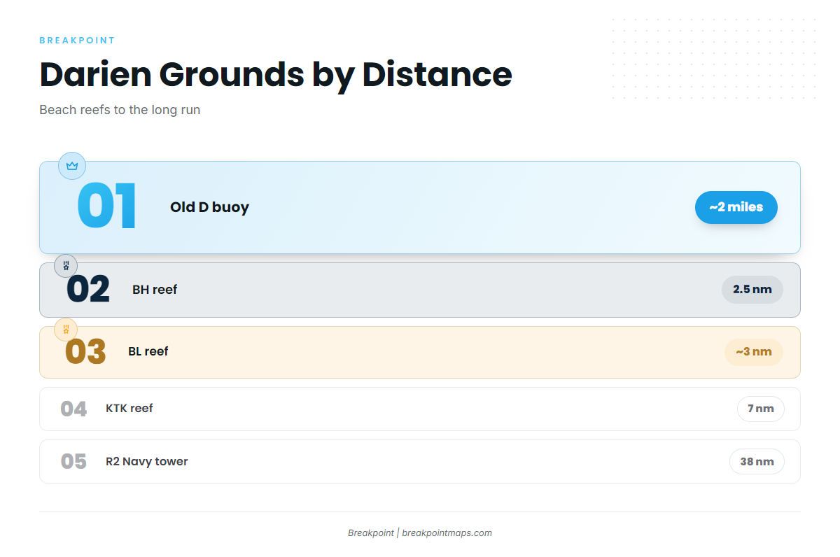 Where boats run: grounds and structure