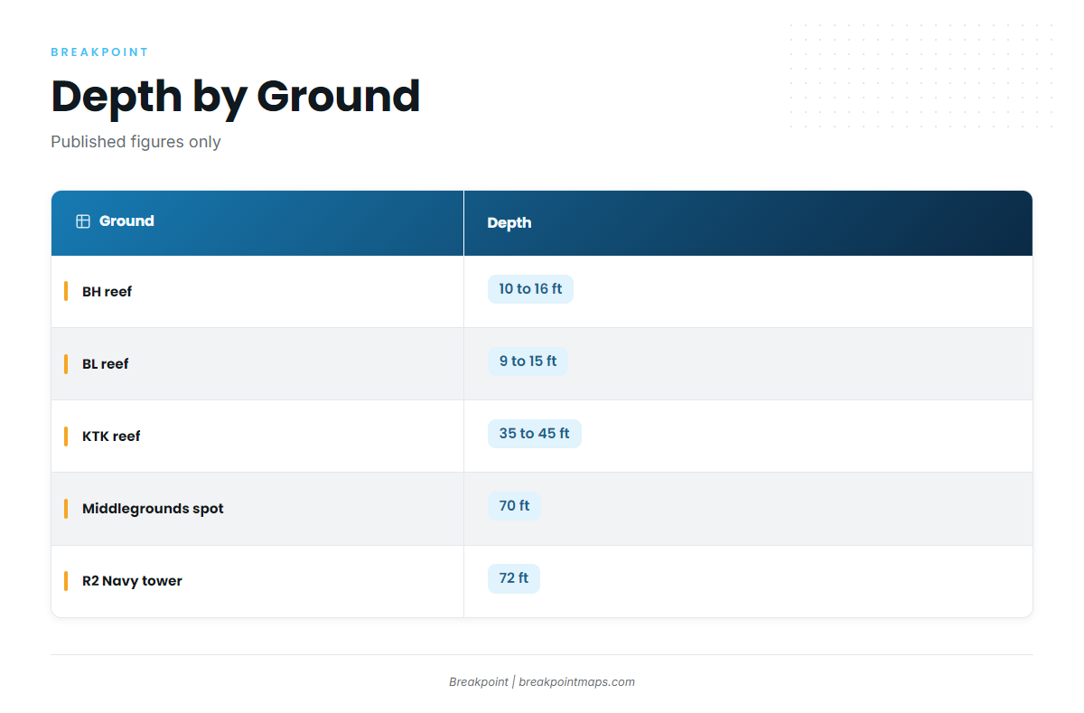 Where boats run: grounds and structure